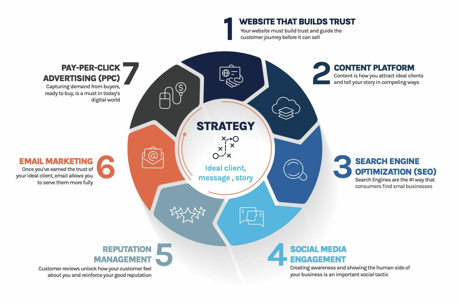 Elements-of-a-small-business-marketing-system-rev