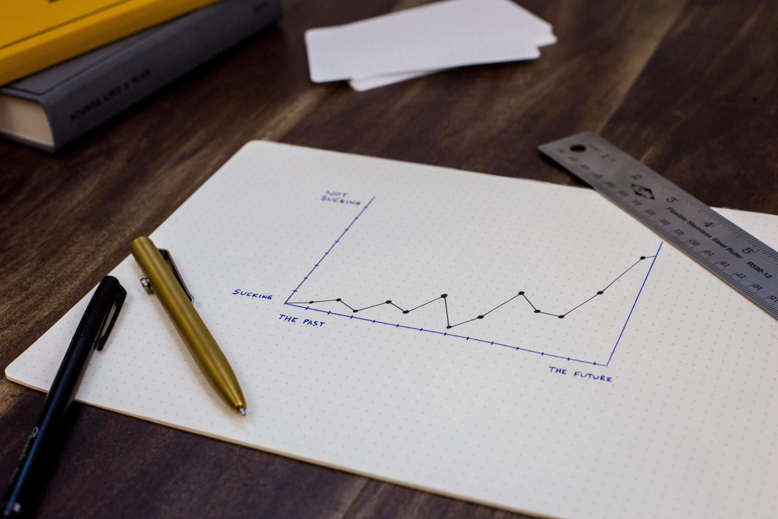 scaling a fractional cmo business A graph drawn on paper visually represents scaling. The graph sits on a wooden tabletop surrounded by a metal ruler, books, and writing utensils.