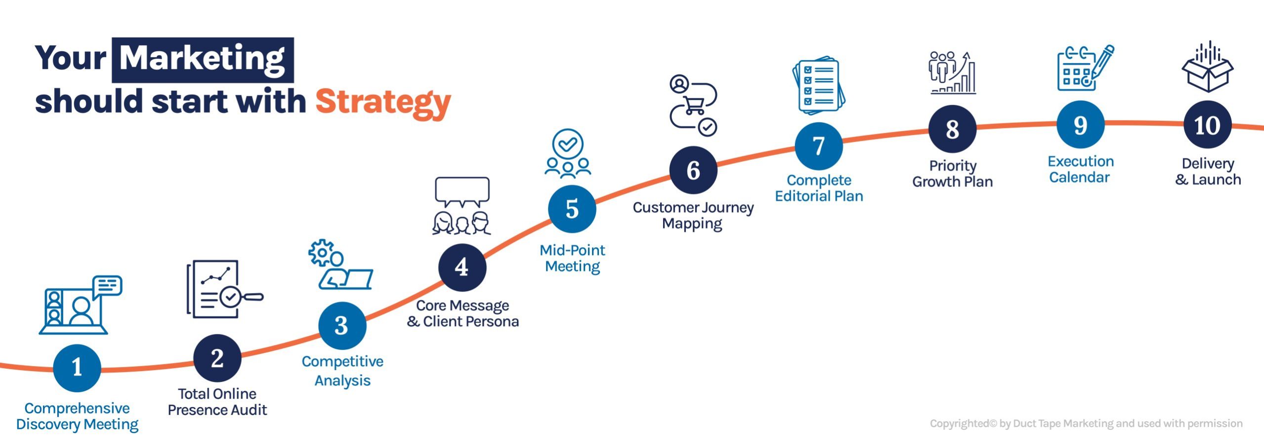 Strategy first graphic 2023