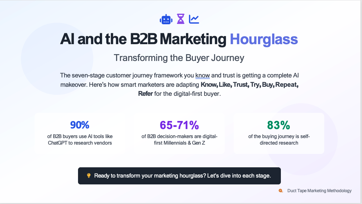How AI Is Rewiring the B2B Buyer Journey—And What Smart Marketers Should Do About It
