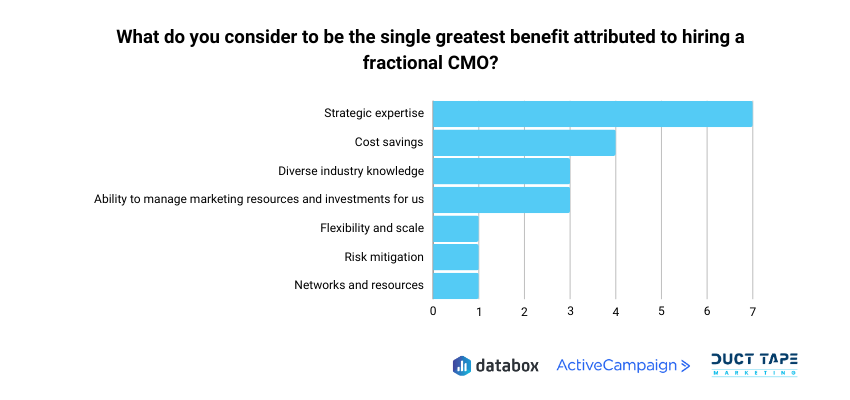 singlebenefit